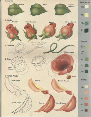 Painting  -  1994 May-June